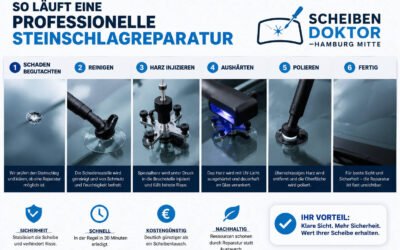 So läuft eine professionelle Steinschlagreparatur ab